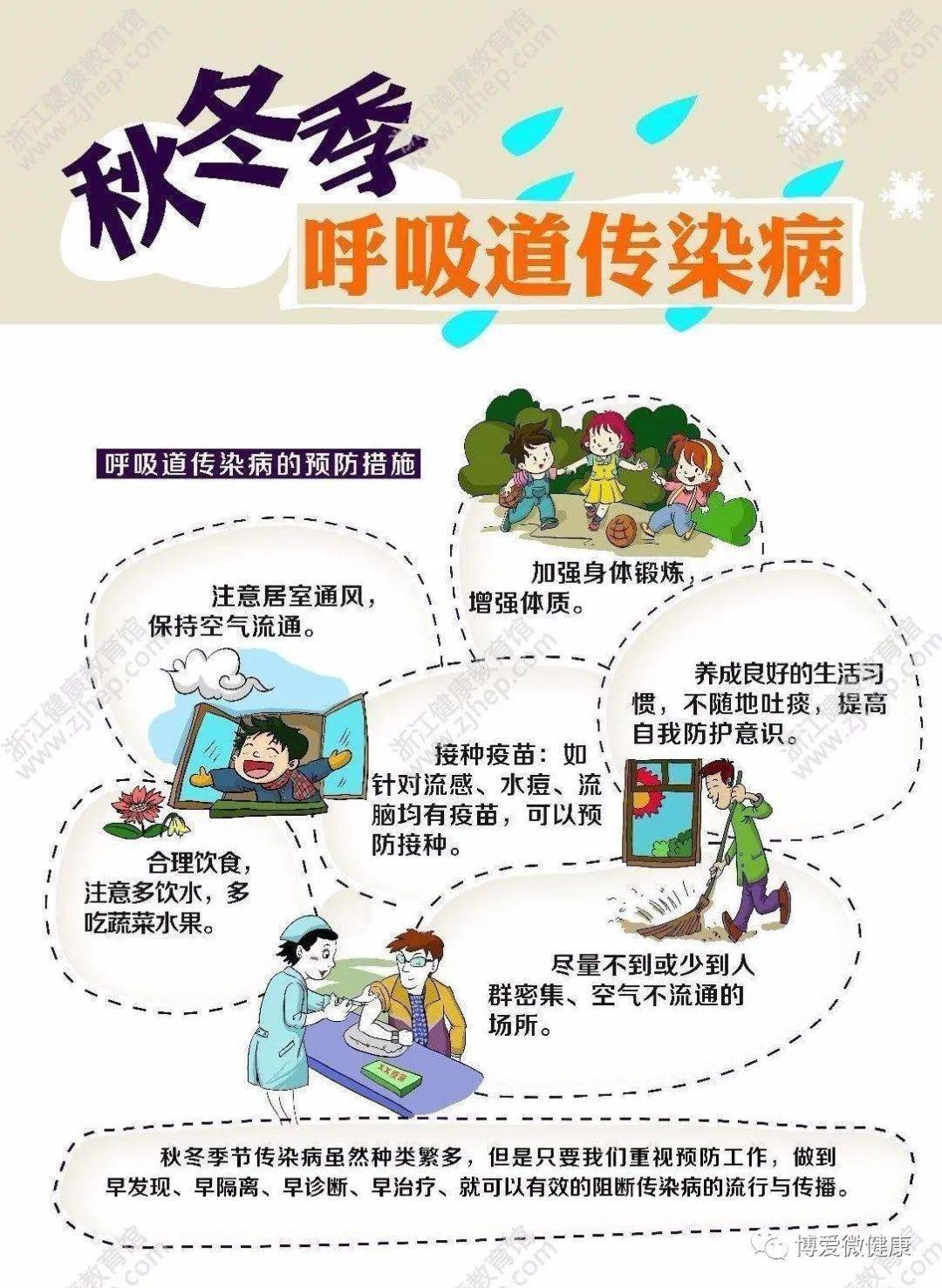 重要!秋冬季呼吸道传染病预防措施