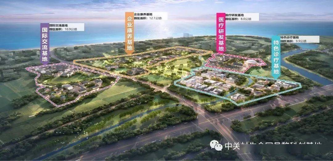 智库大集中关村生命园昌黎科创基地项目招商推介