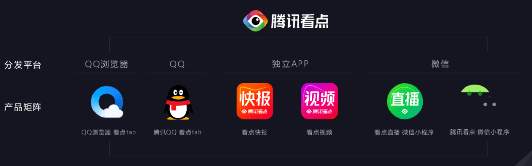 QQ看点logo图片