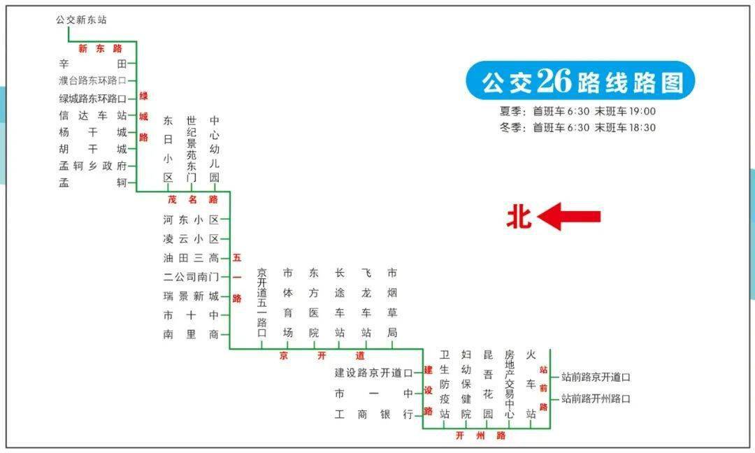 抓緊收藏濮陽最新最全公交線路來了簡直太齊了