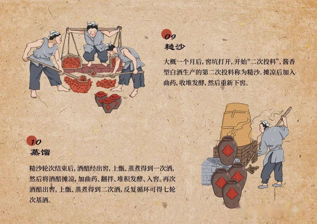 酒类小知识酱香型白酒的酿造与特点