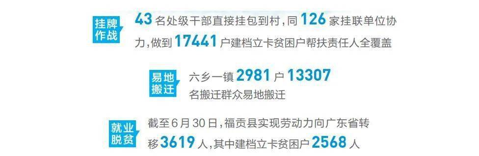 为实现剩余19077名贫困人口脱贫,福贡县统筹多方力量,一天不懈怠,一刻