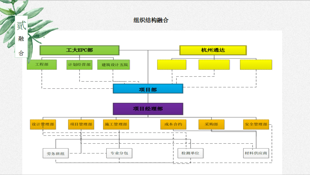 谢怡阳设计牵头的epc联合体项目经验分享46页ppt仅送前2000人