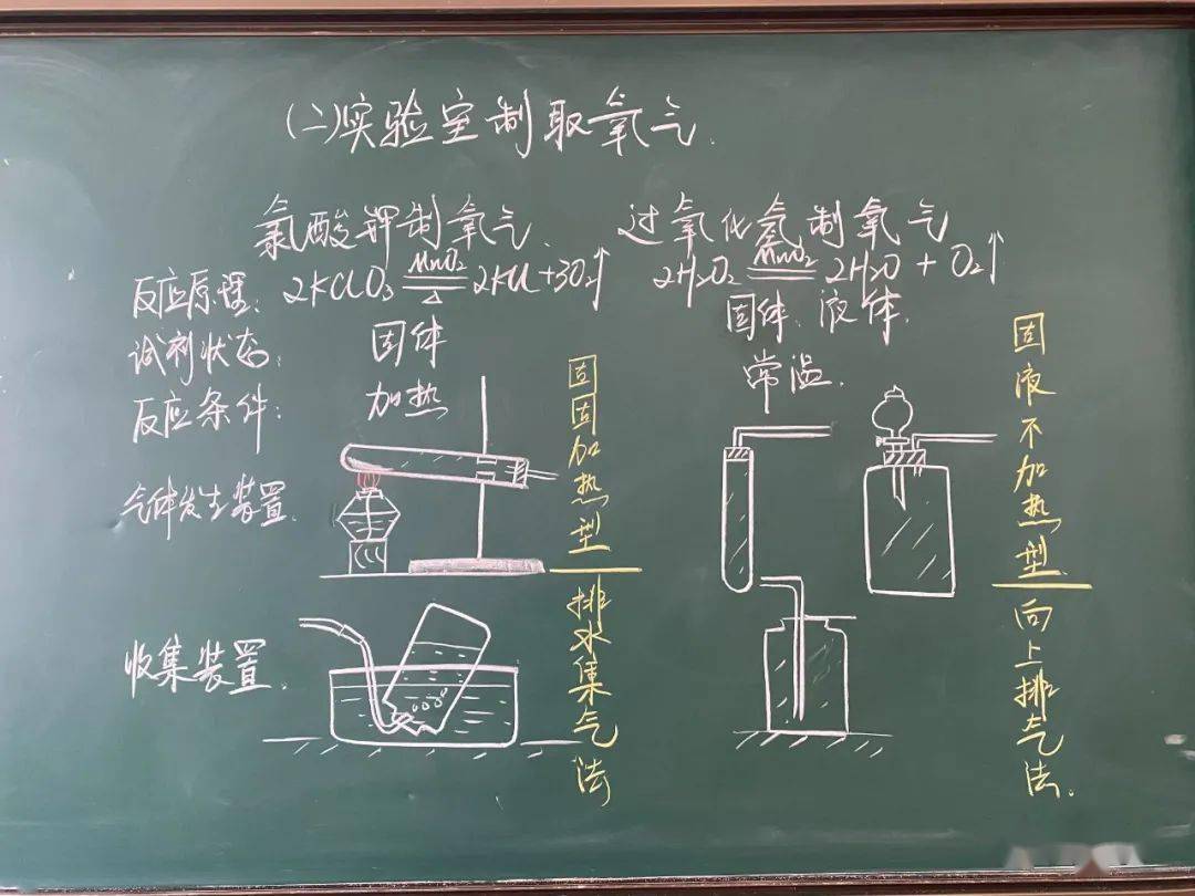 初三化学板书设计图片图片