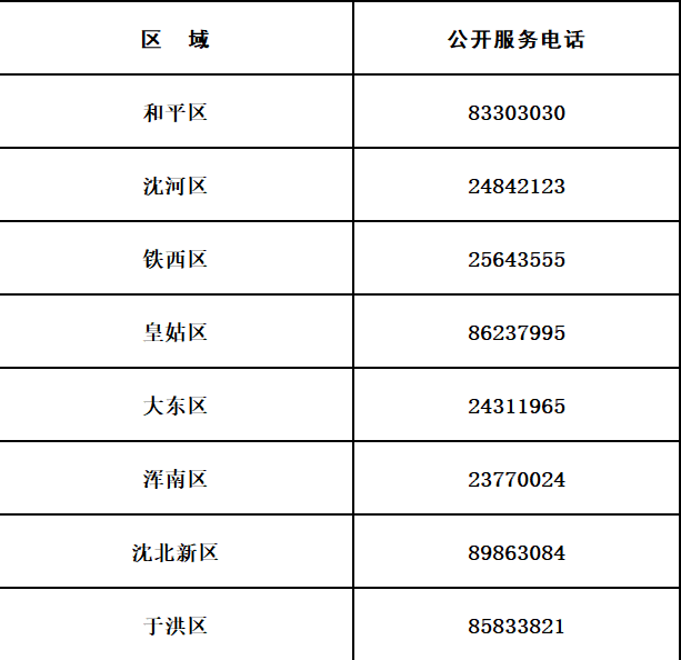 你家的暖氣就要熱乎了!這些電話請收好!