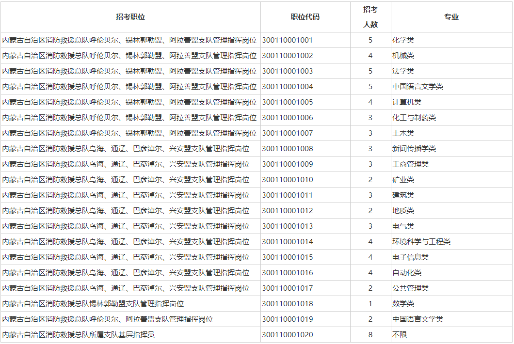 (一)普通高校應屆畢業生具有大學本科以上文化程度