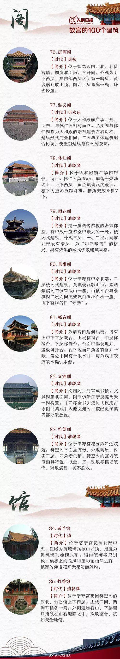 涨知识丨故宫100座建筑图解,太全了!-搜狐大视野-搜狐新闻
