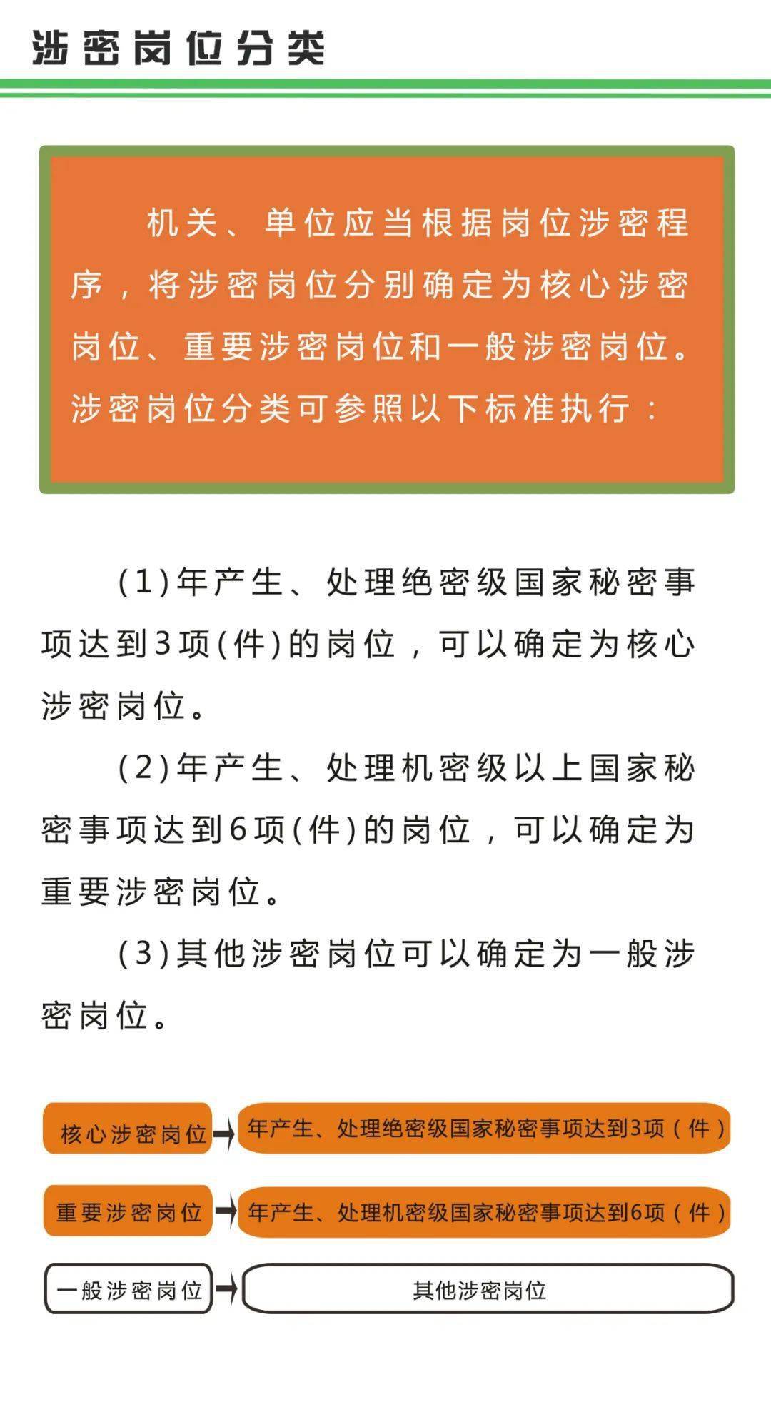 涉密人員如何分類?一張大圖帶你瞭解