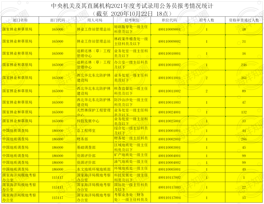 中央國家行政機關參照公務員法管理 事業單位