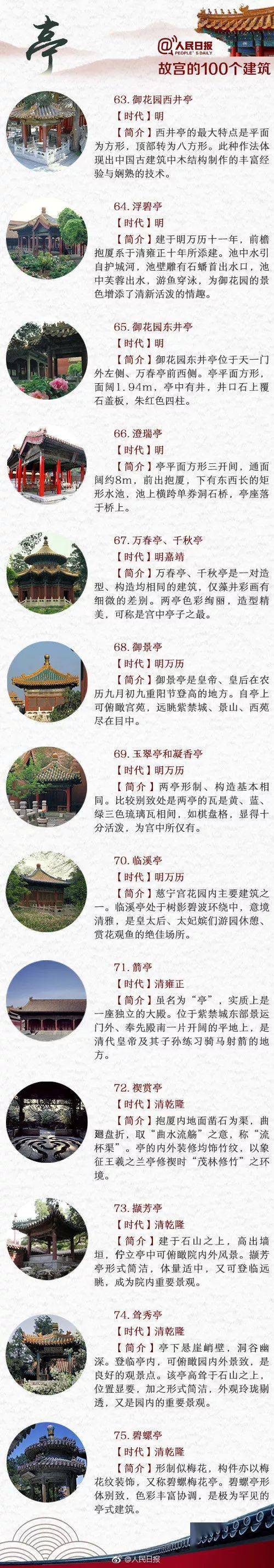 涨知识丨故宫100座建筑图解,太全了!-搜狐大视野-搜狐新闻