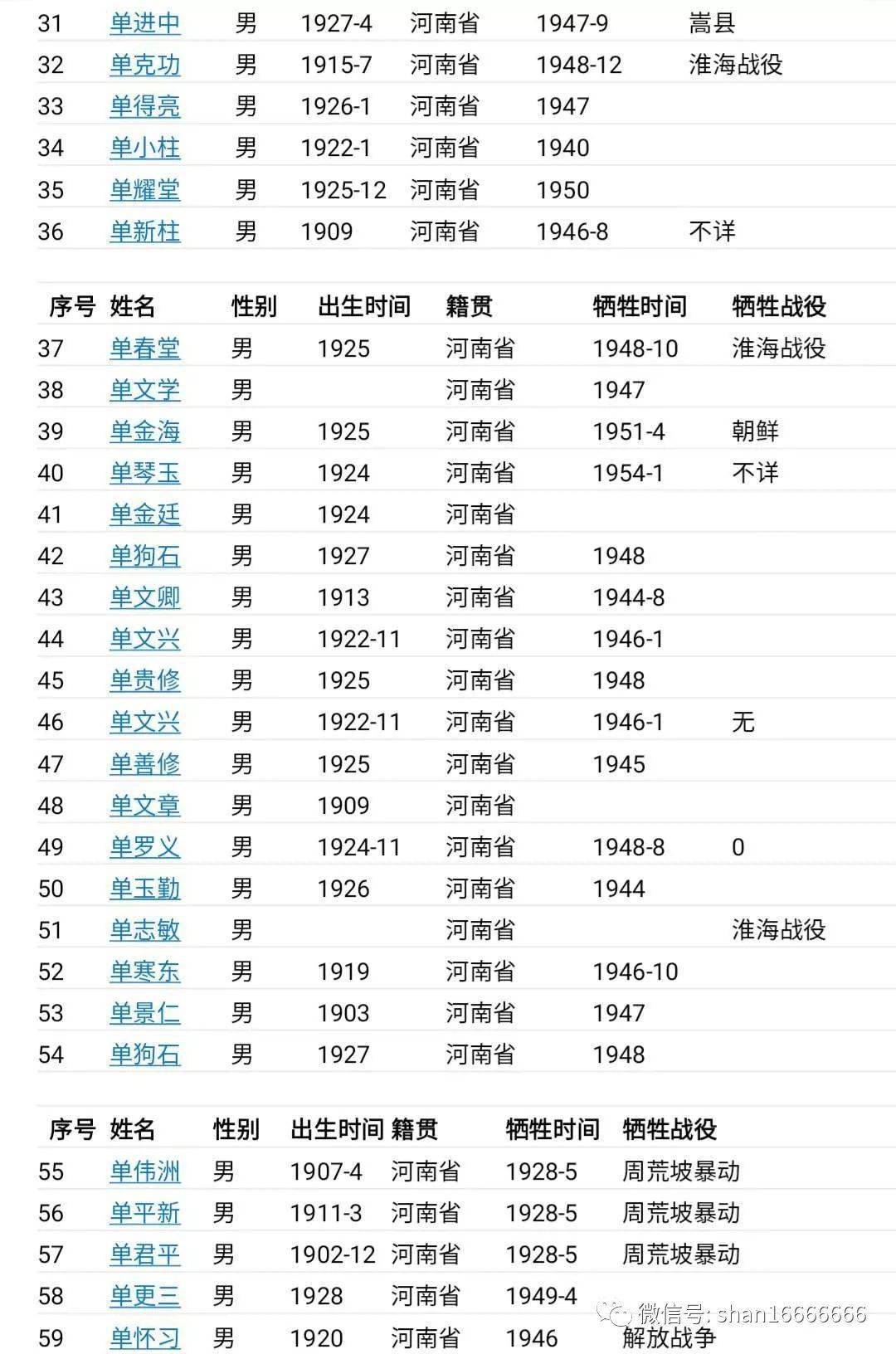 各省牺牲的烈士名单图片