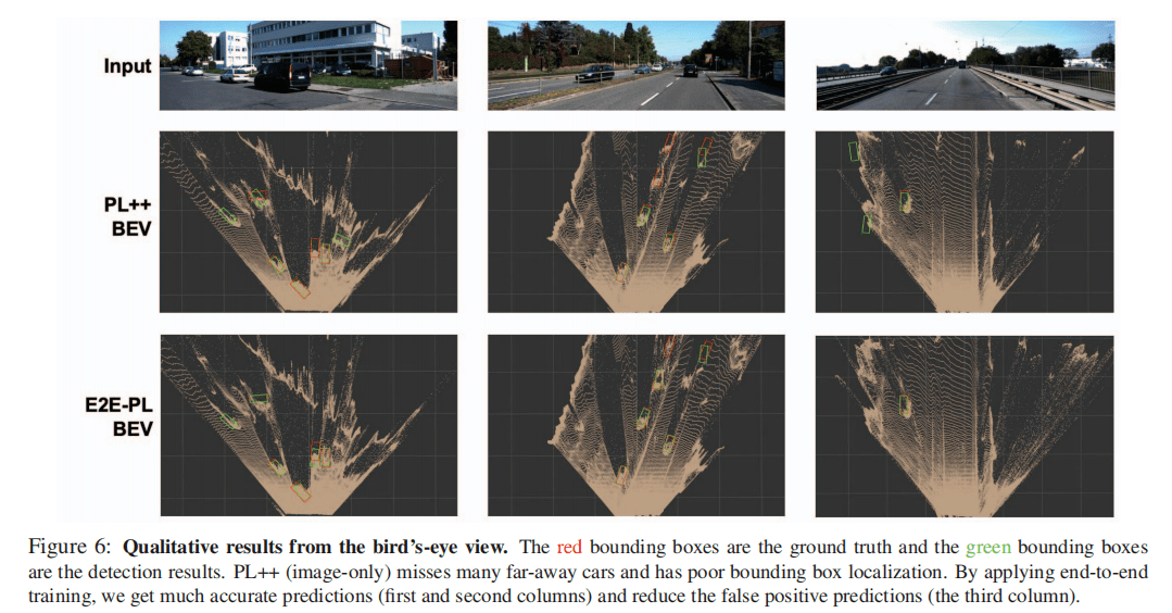 泡泡图灵智库端到端基于图像的伪激光雷达3d目标检测