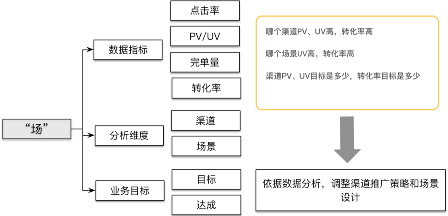 滴滴数据仓库指标体系建设实践