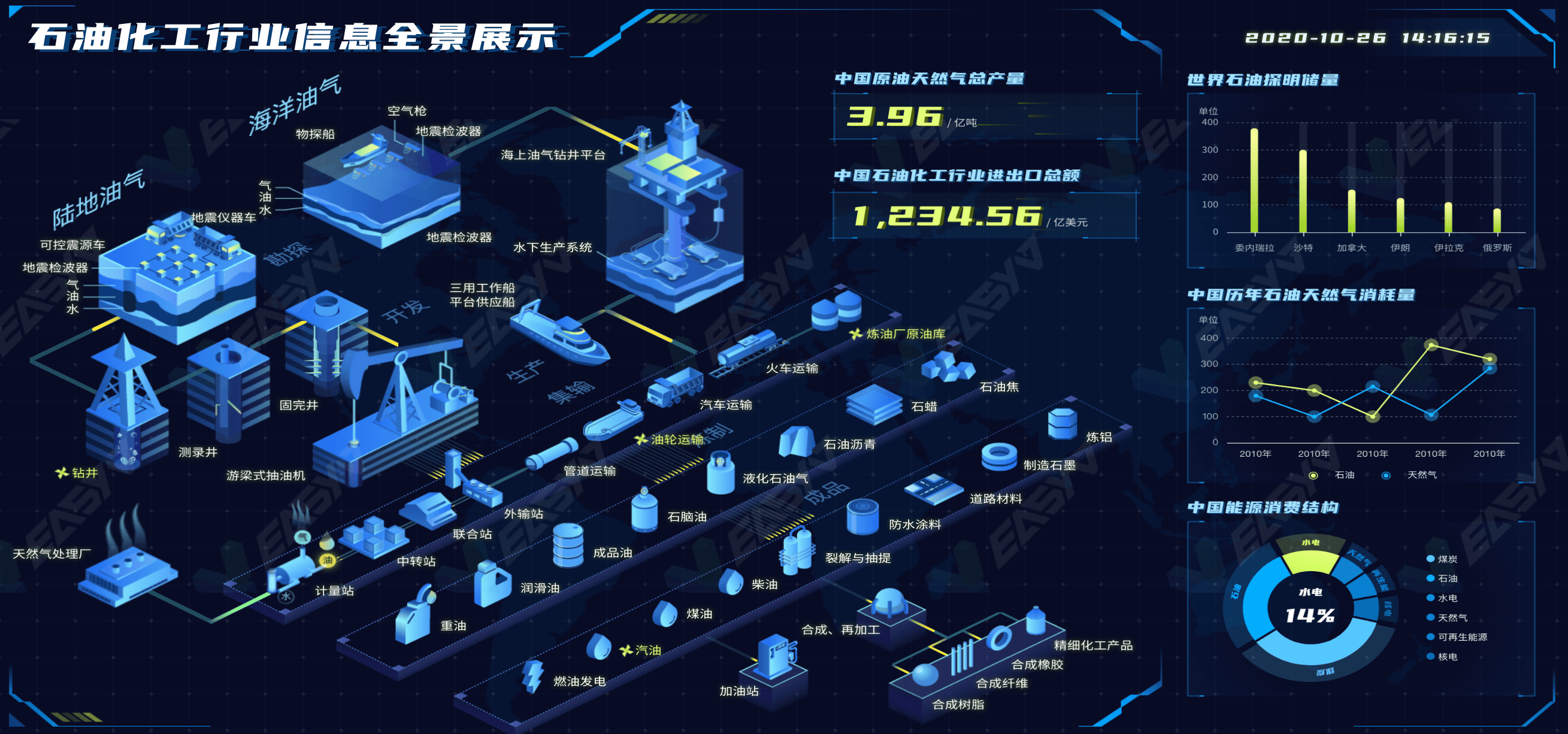 數據可視化大屏不得不說的設計奧秘交互動效