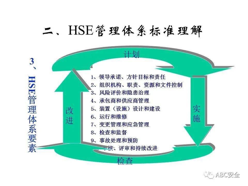 162页hse管理体系标准ppt