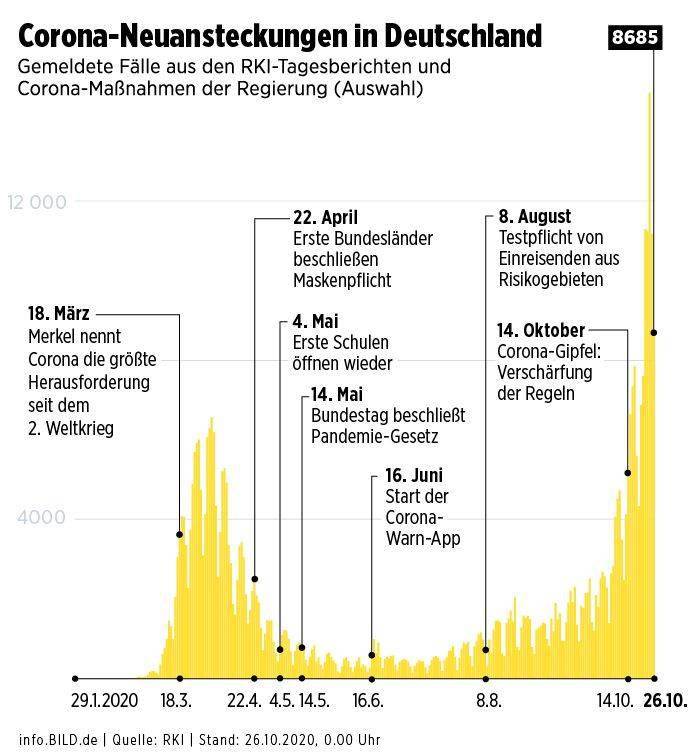 德国连续四日新增超11万柏林再次爆发反新冠游行默克尔再次恳求民众留