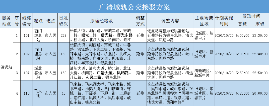 清远人落广州又有新去法,10分钟一趟,票价8元!这些站点可乘.