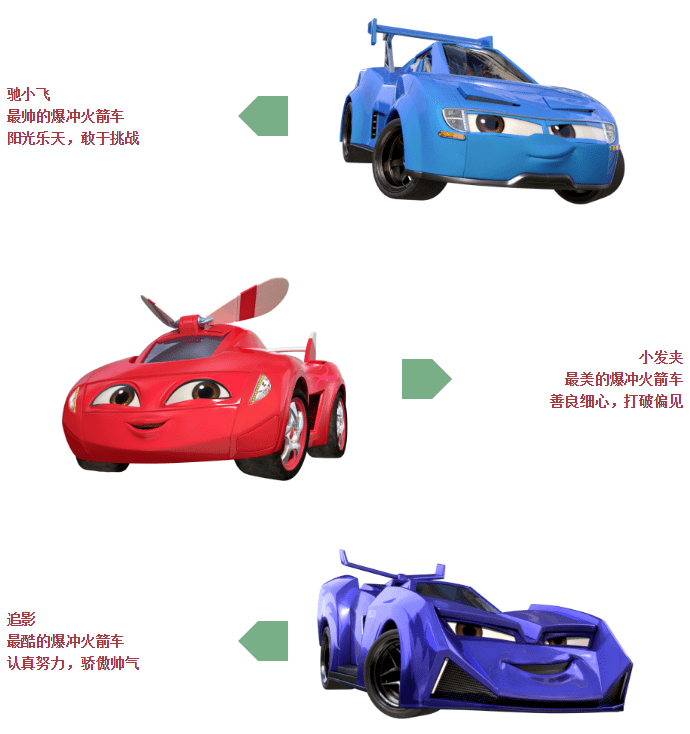 有线快递|10月28日|天气预报#江苏有线炫力少儿特别推出《赛车大集结