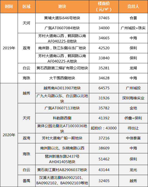 崔登科广州世联市场研究院副院长