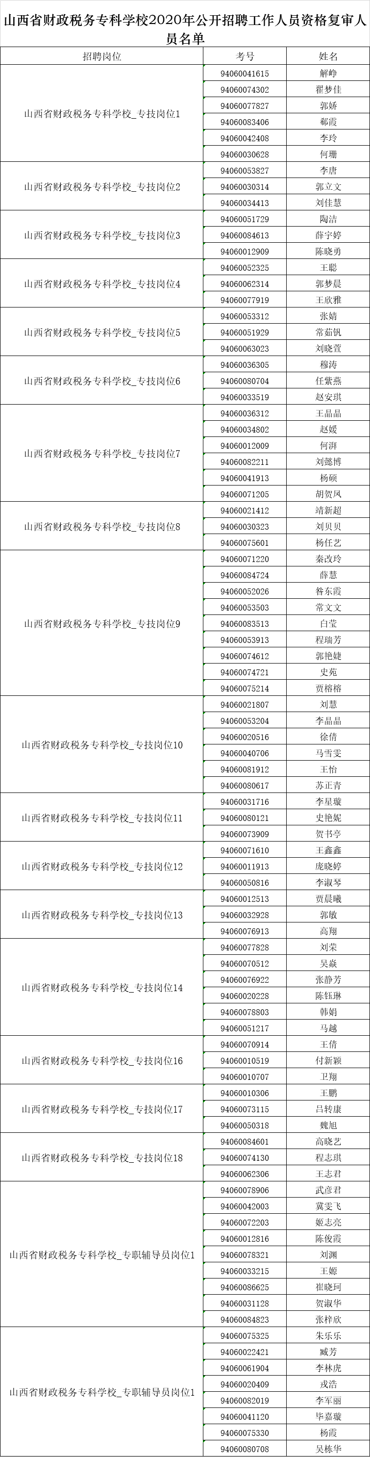 山西省財政稅務專科學校2020年公開招聘資格複審公告_手機搜狐網