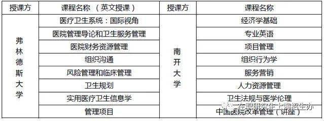 中外合作辦學免聯考碩士南開大學澳大利亞弗林德斯大學醫院管理碩士