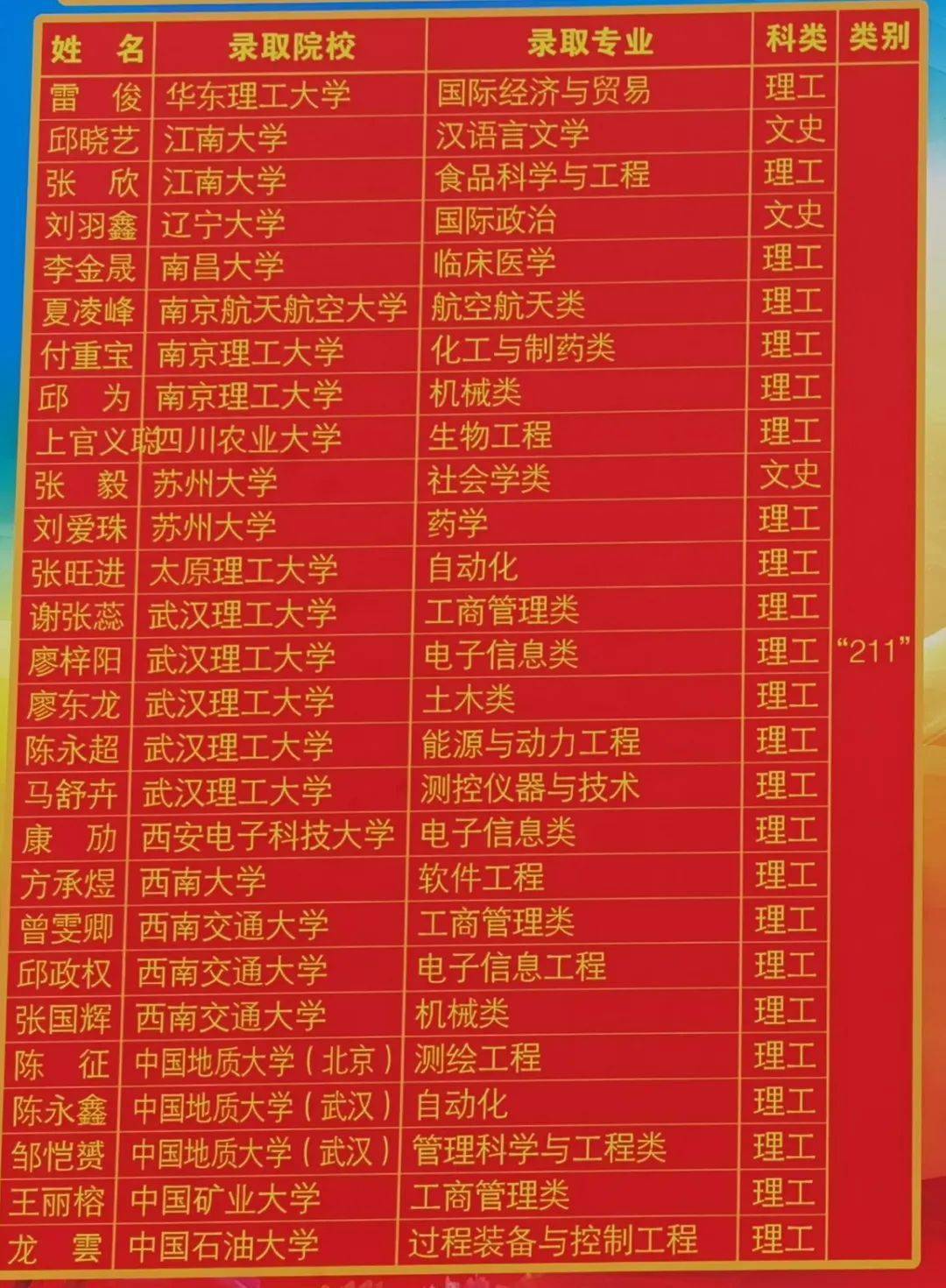 宁化一中2020届名校录取榜
