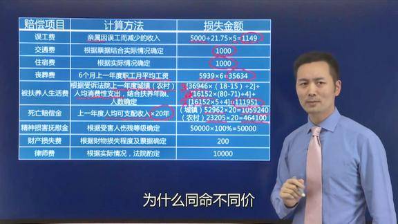 交通事故致人死亡,死者家属可以获得哪些赔偿,赔偿标准是什么?