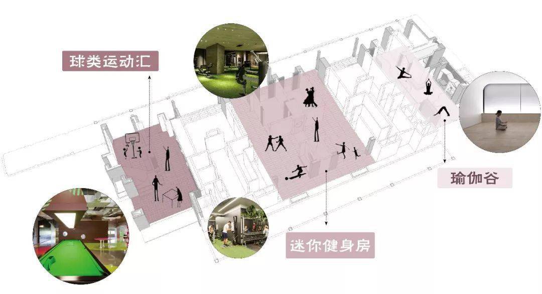 设计玩转架空层
