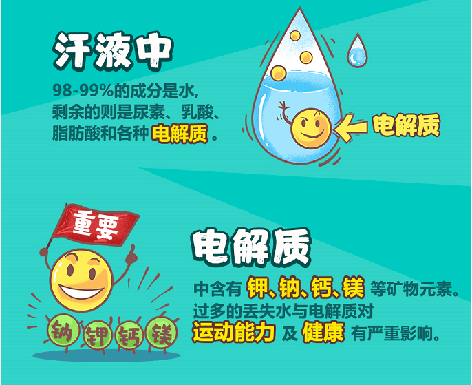 健康运动 | 2020越马,"泉"力奔跑_电解质