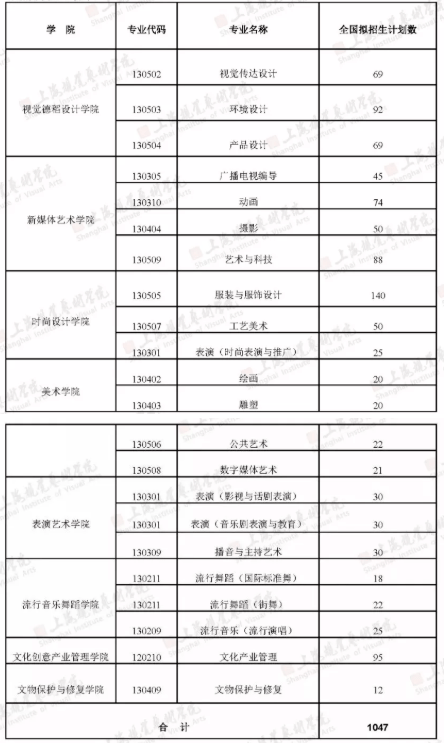 時代映畫帶你瞭解雲南藝術學院四川傳媒學院上海視覺藝術學院