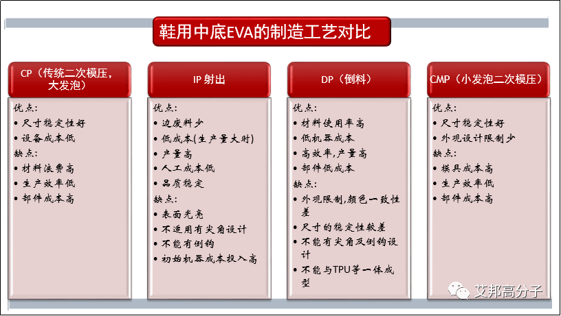 百科丨eva鞋中底的製造工藝流程及對比