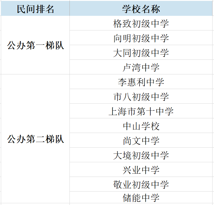 静安区初中对口_静安区学区对口_静安区外国语小学对口初中