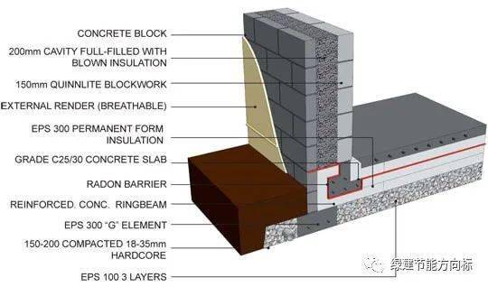 被動房底板保溫及熱橋的解決策略你未必見識過