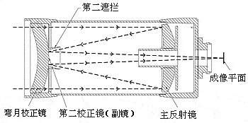 第三期天文望遠鏡之分類說