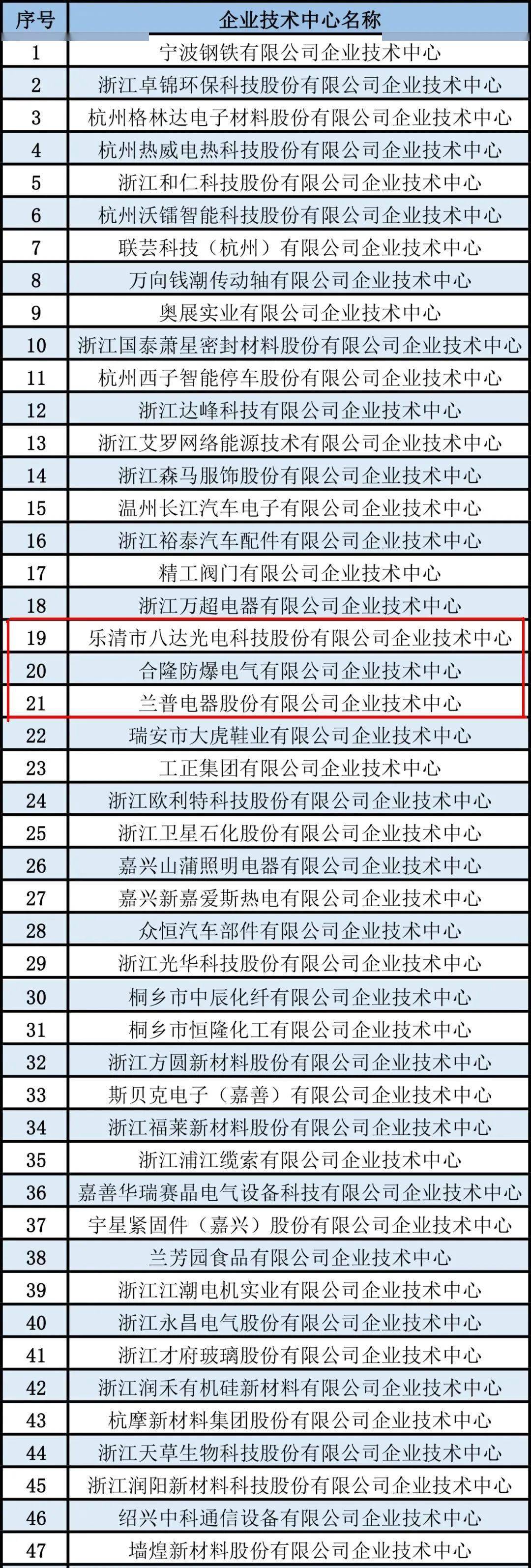乐清网站排名优化 来自搜狐网