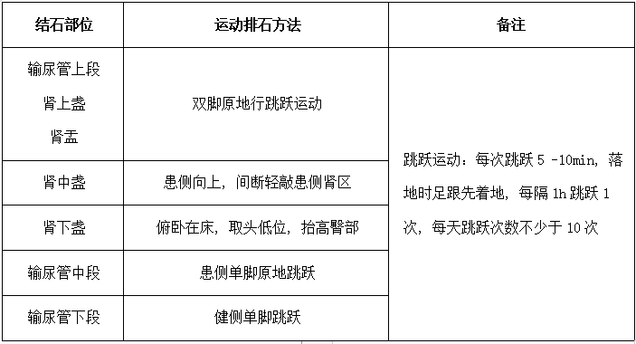 4药物治疗(1)排石治疗:通过解除平滑肌痉挛促进结石排出