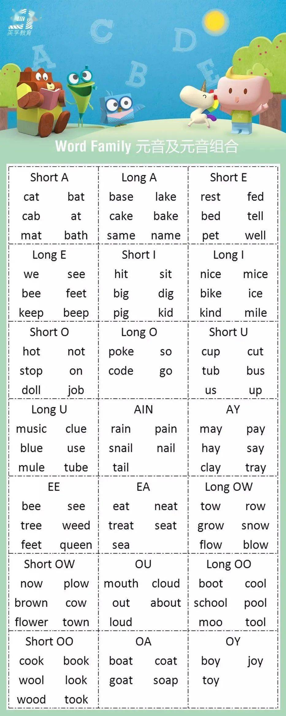干货4张图盘点所有自然拼读字母组合实用好记