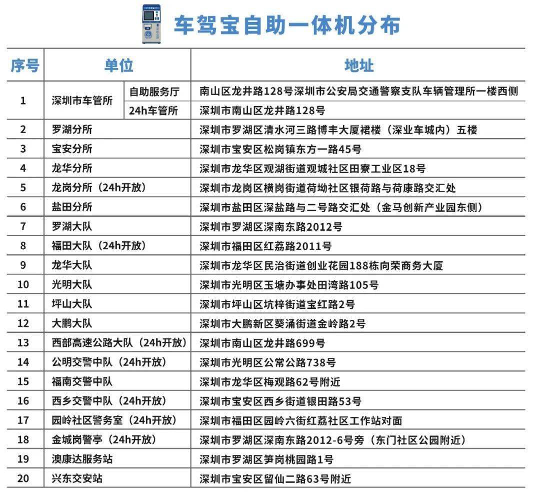 深圳换驾驶证需要什么材料(深圳市换驾驶证需要什么材料)