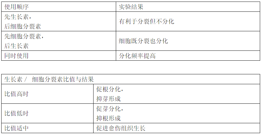 备考高考一轮复习生物知识点归纳选修一