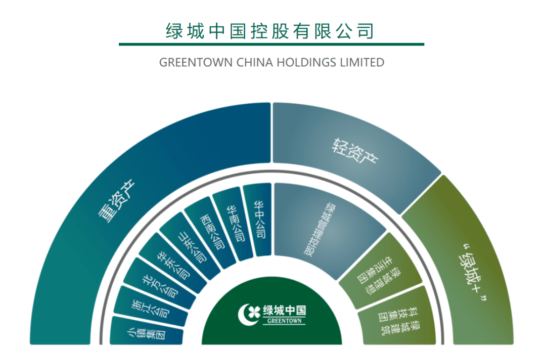 校招进行时绿城中国2021理想生秋季校园招聘