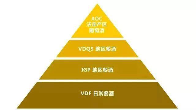 aoc也分三六九等三分鐘瞭解法國葡萄酒等級