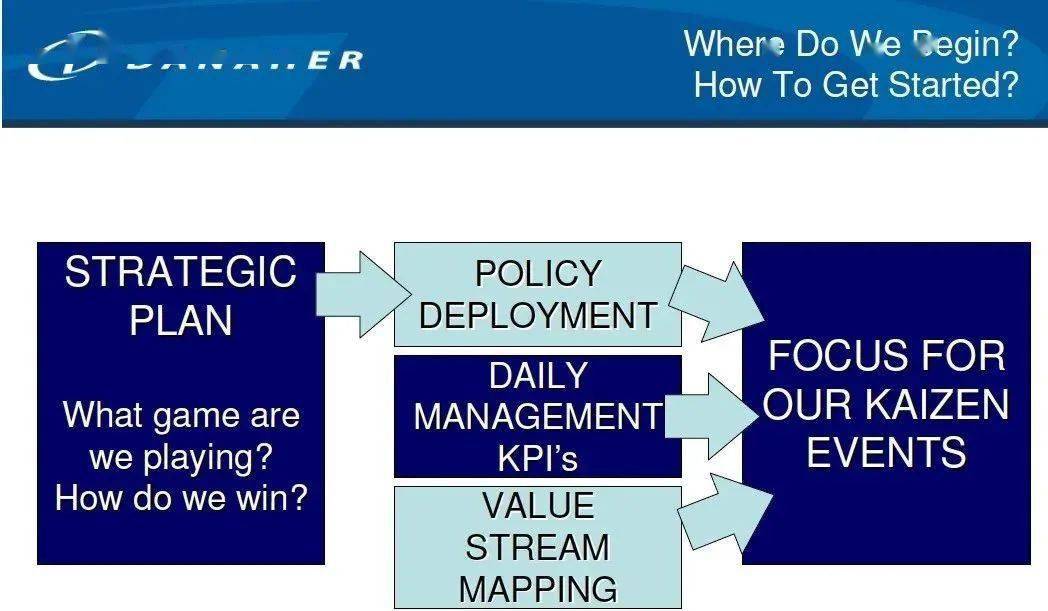 研读神秘的丹纳赫商业系统dbs战略部署