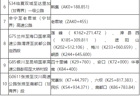 甘肃天平高速路线图图片