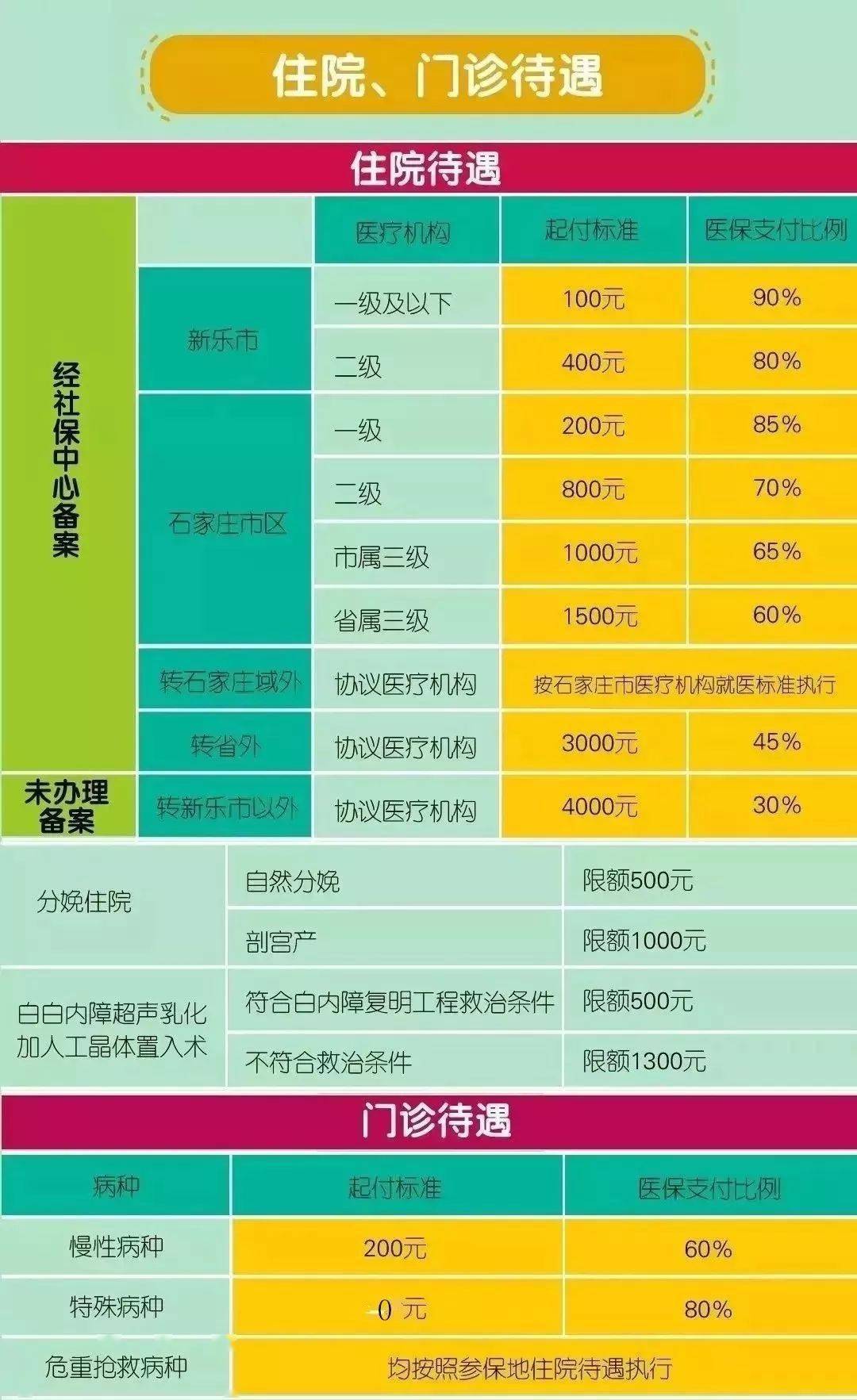 宜昌市民保参保指南：不限户籍，基本医保有效即可参保