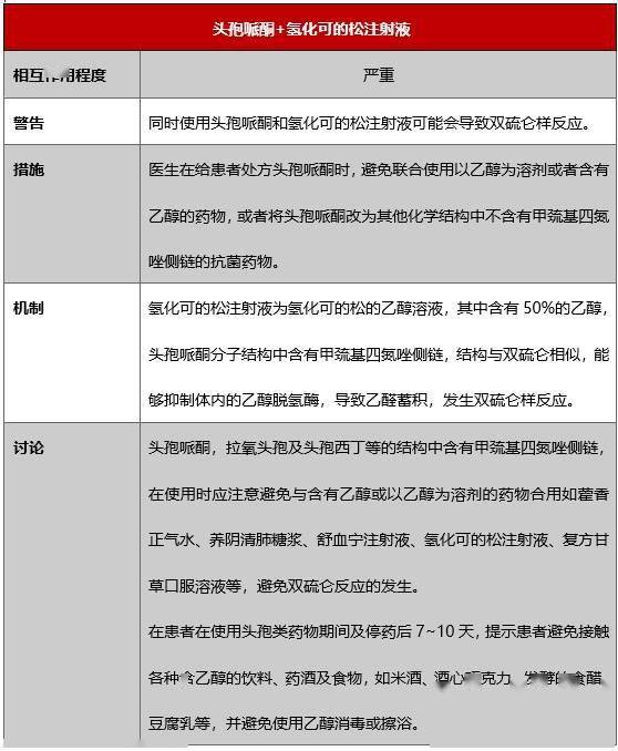 如藿香正氣水,養陰清肺糖漿,舒血寧注射液,氫化可的松注射液,複方甘草