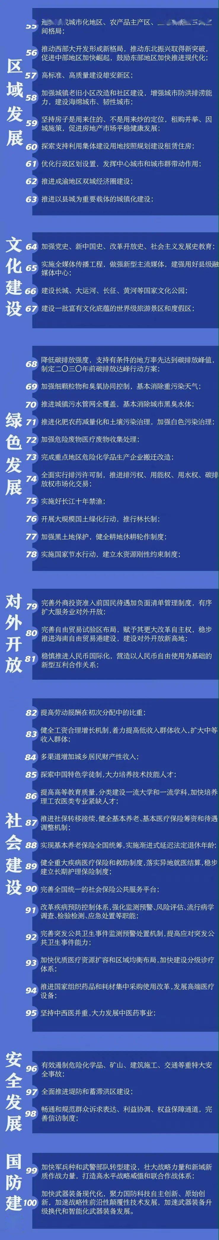 【关注】这些事,十四五规划和2035年远景目标建议都安排上了