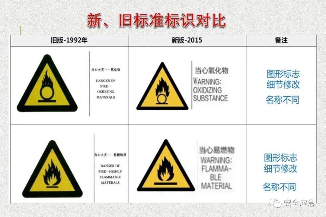 因未設安全警示標誌企業被罰75萬元設置安全標誌的8個錯誤請及時糾正