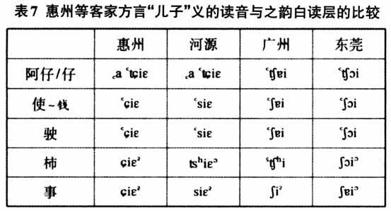 客家方言名词后缀子崽的类型及其演变