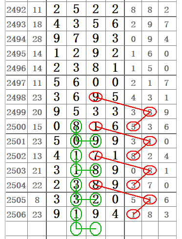 不管对与错,我们都要向这些大师们高手们致敬!