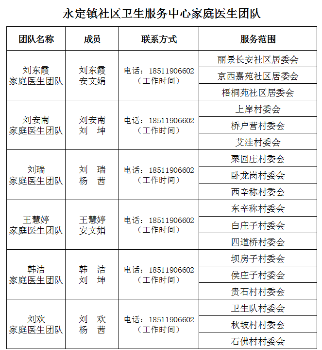 现将门头沟区12家社区卫生服务机构家庭医生签约服务团队信息予以公示